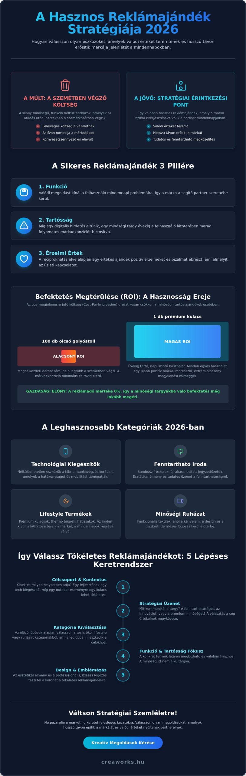 A hasznos reklámajándék ereje 2026-ban: Stratégiai útmutató a döntéshozóknak