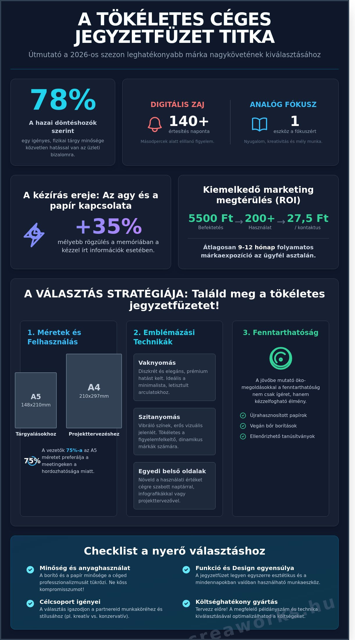 A tökéletes jegyzetfüzet kiválasztása: Útmutató céges arculattervezéshez 2026-ban