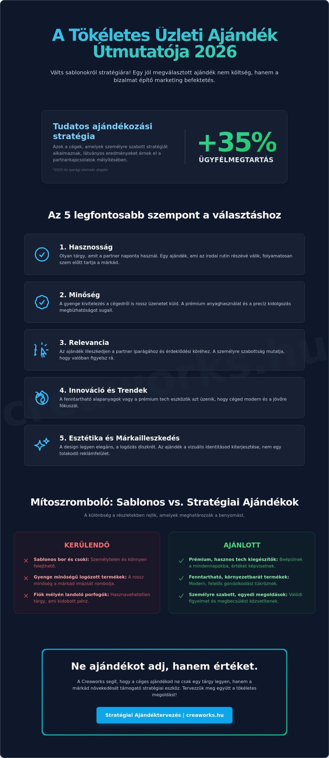 Ajándék üzleti partnereknek 2026: Stratégiai útmutató a maradandó benyomáshoz