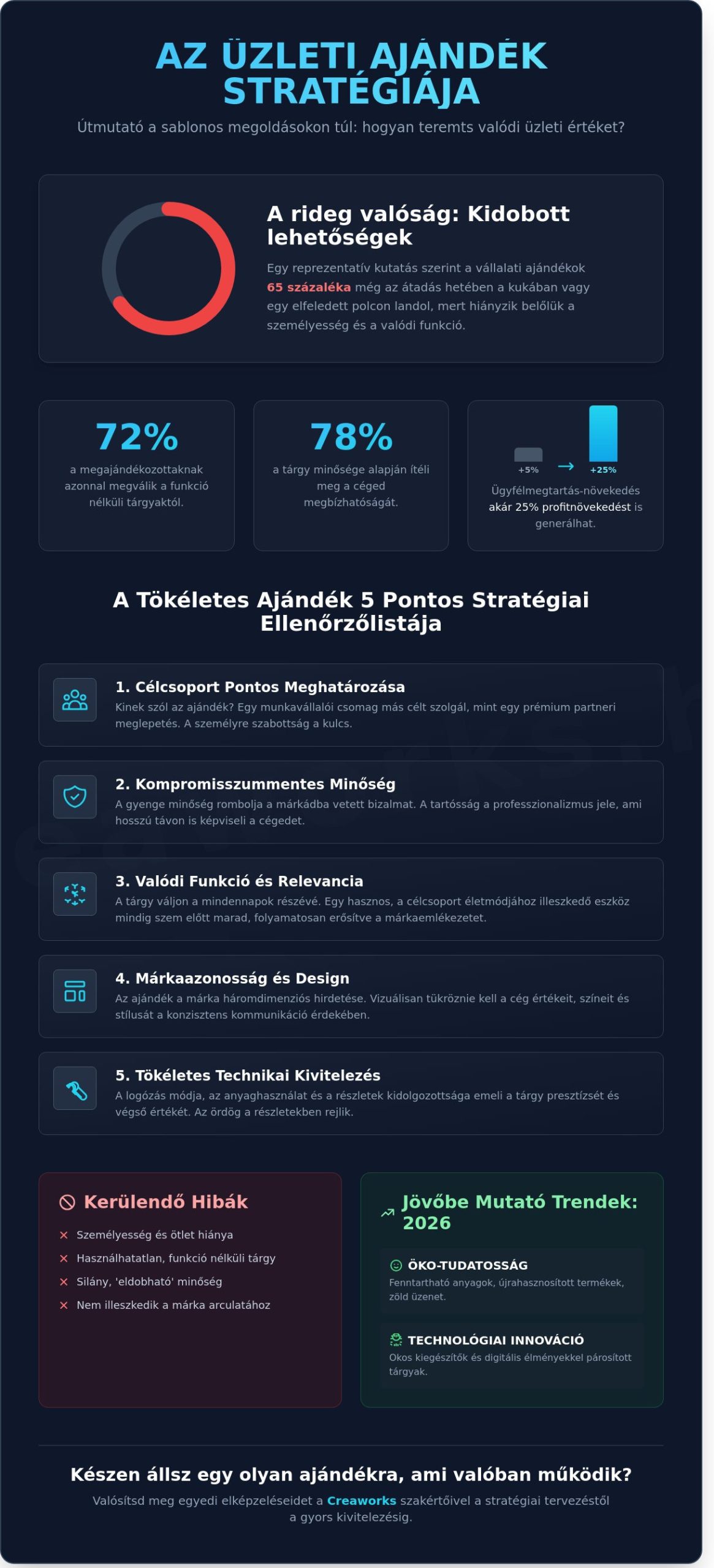 Ajándék választás okosan: A 2026-os stratégiai ellenőrzőlista