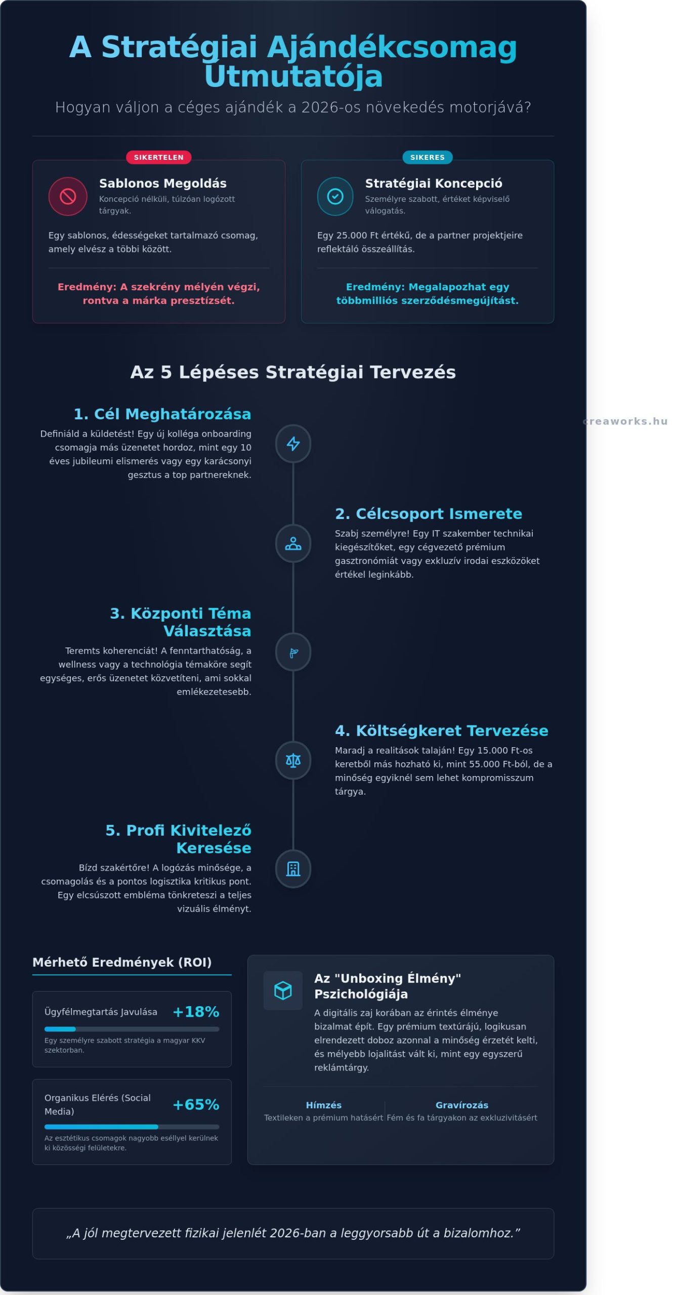 Ajándékcsomag Stratégia 2026: Hogyan építs maradandó márkát egyetlen dobozzal?