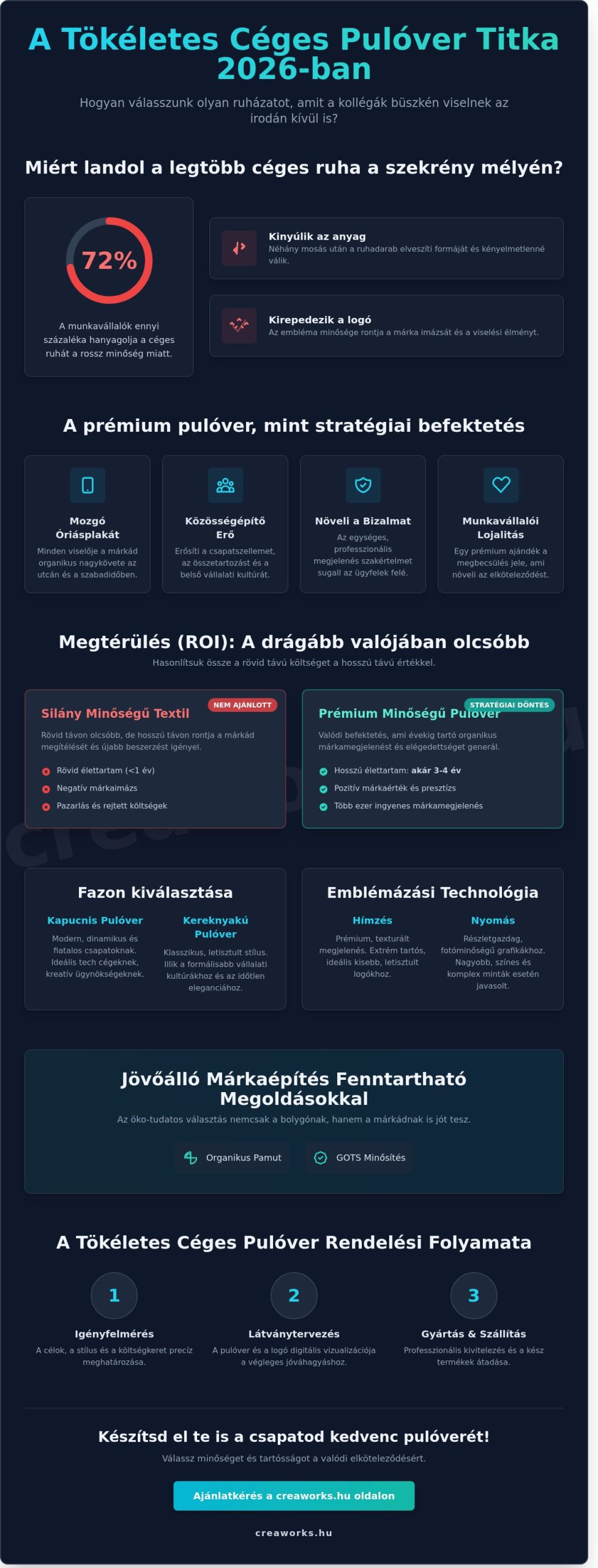 Céges pulóver 2026: A stílusos és tartós márkaépítés teljes útmutatója