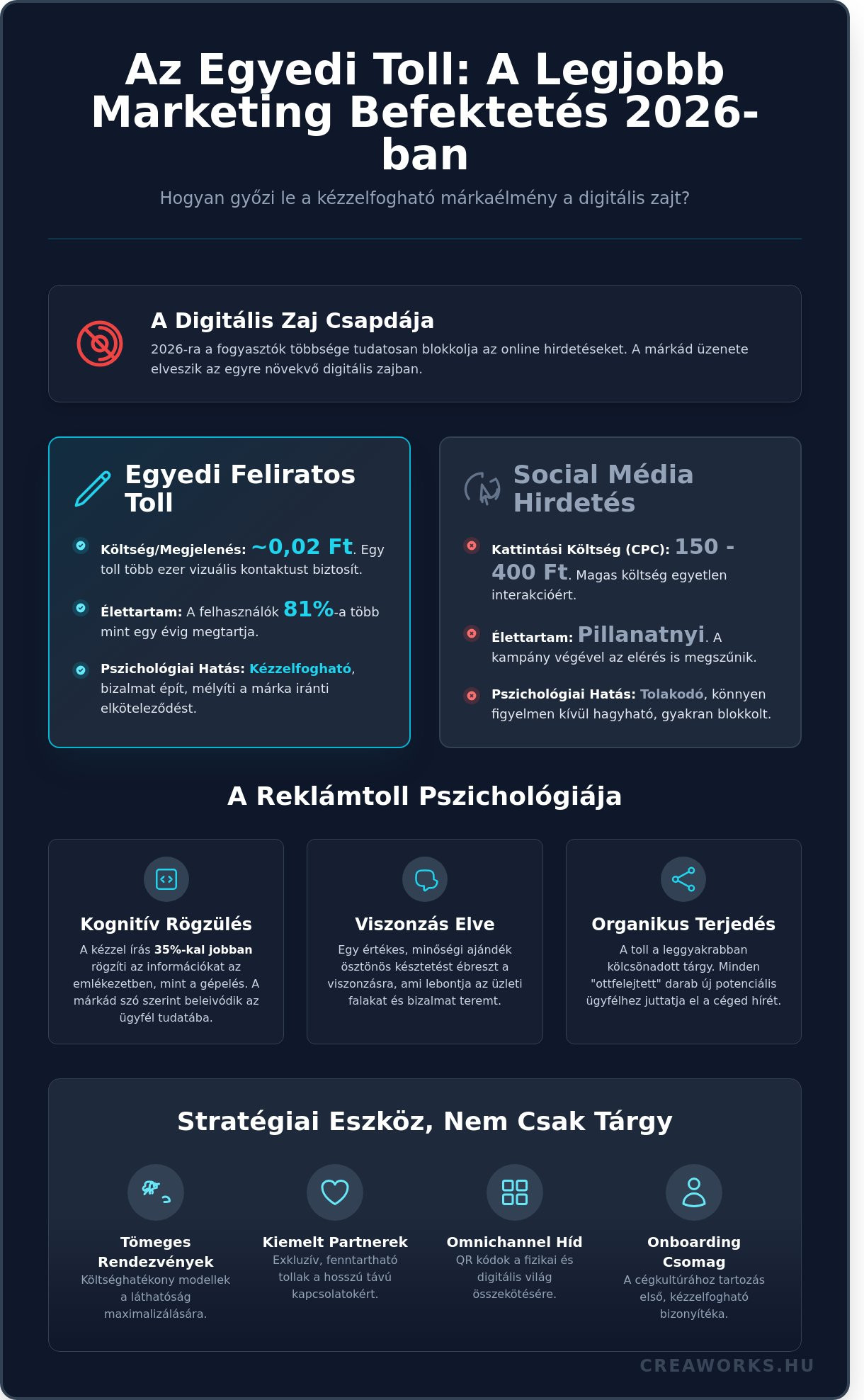 Egyedi feliratos toll: A leghatékonyabb reklámajándék stratégiája 2026-ban