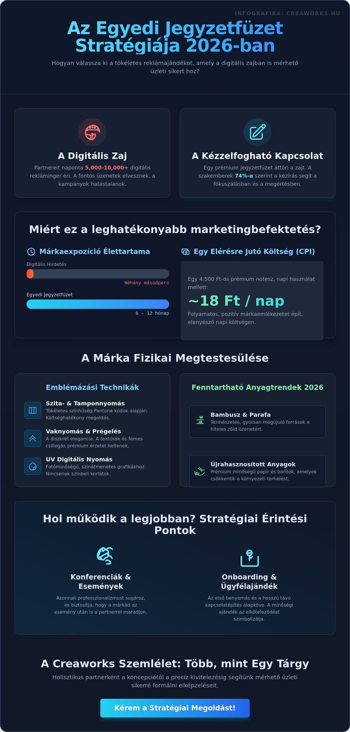 Egyedi jegyzetfüzet: A márkád kézzel fogható sikere 2026-ban