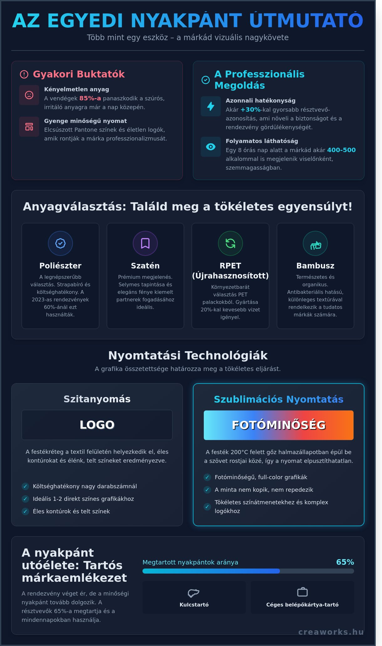 Egyedi nyakpánt 2026: A hatékony rendezvénymarketing és márkaépítés eszköze