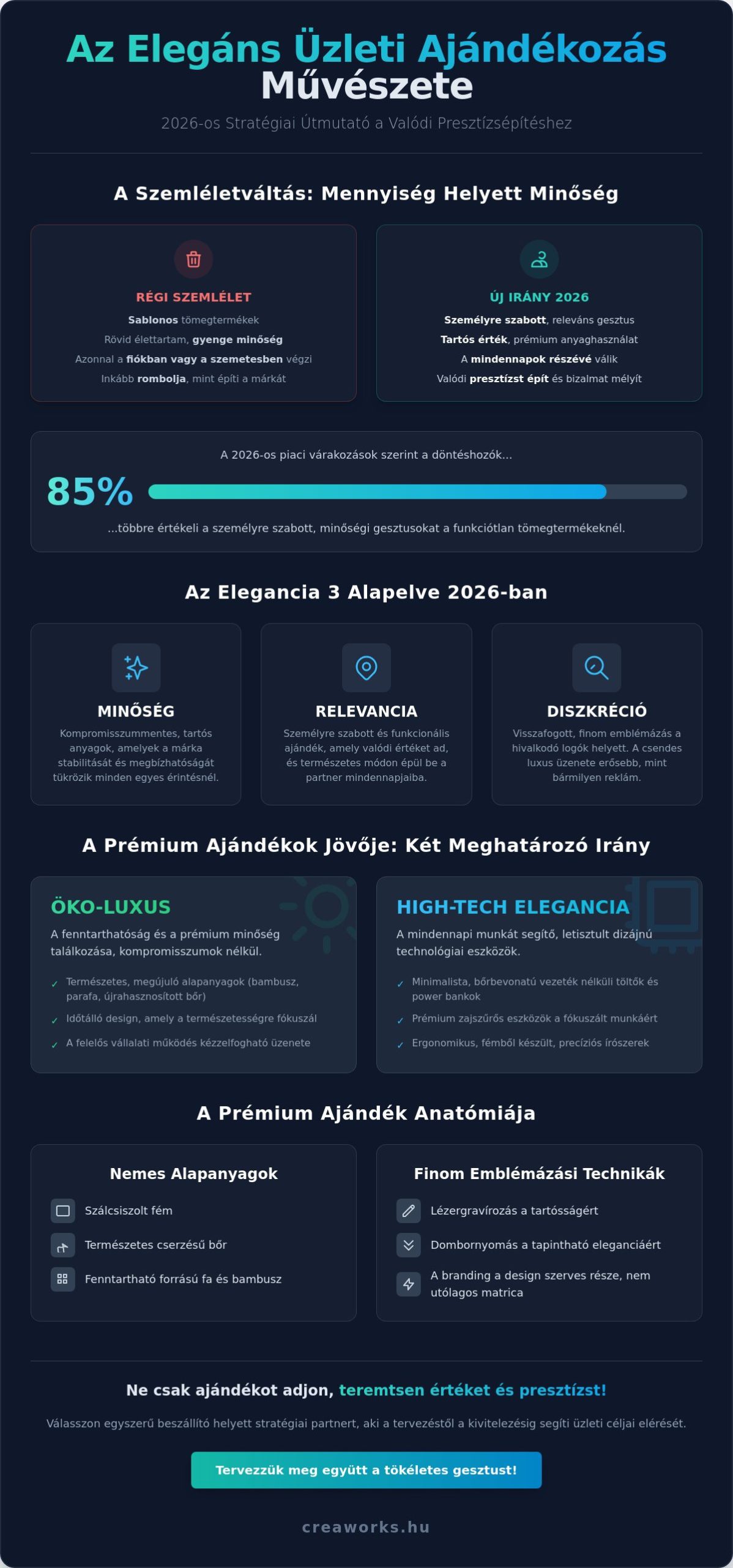 Elegáns üzleti ajándék 2026: A prémium márkaépítés stratégiai útmutatója