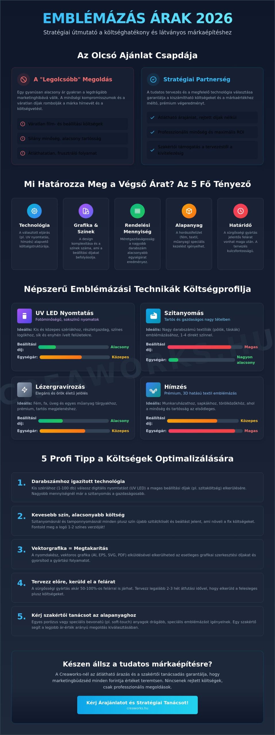 Emblémázás árak 2026: Stratégiai útmutató a reklámajándék költségek tervezéséhez