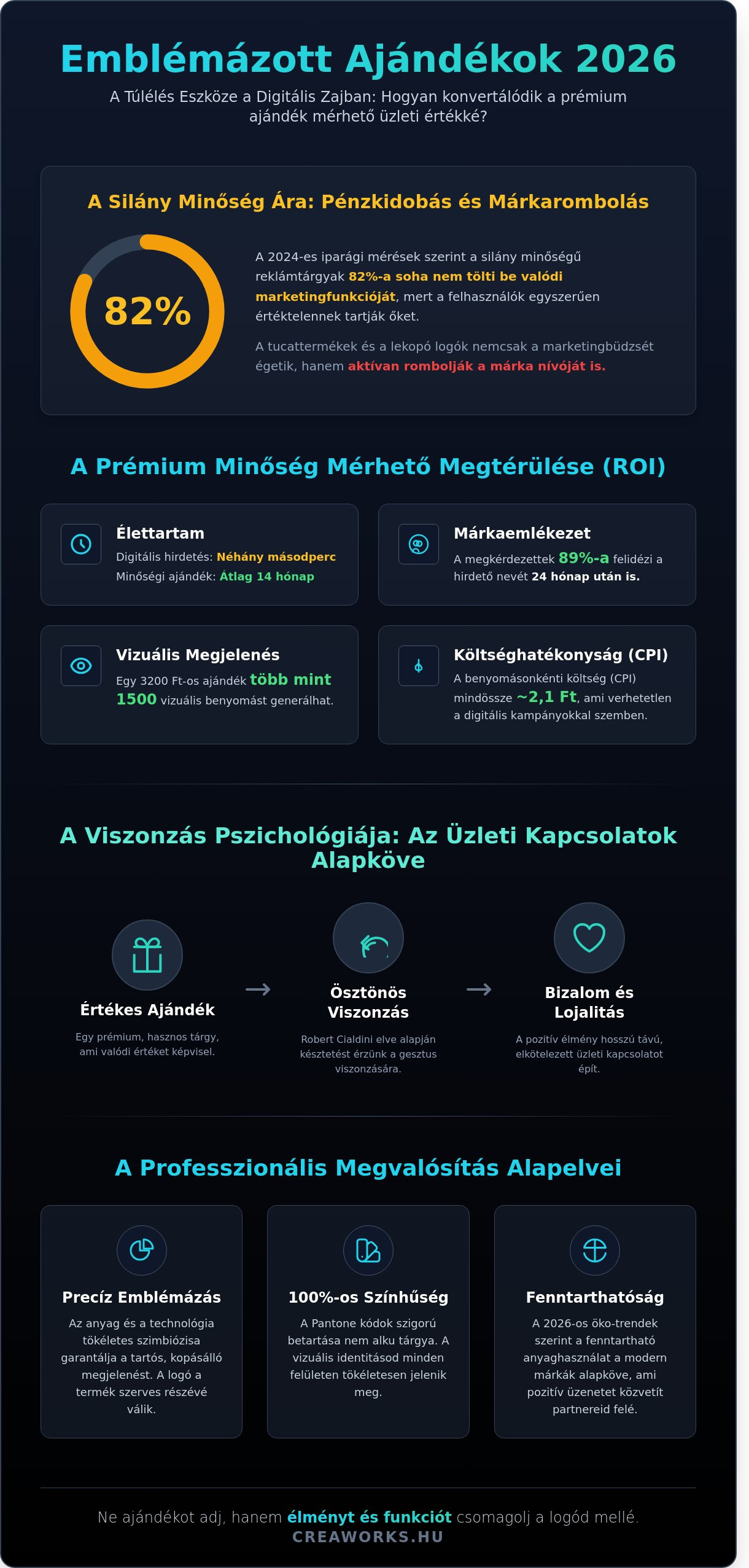 Emblémázott ajándékok 2026: Stratégiai útmutató a hatékony márképítéshez