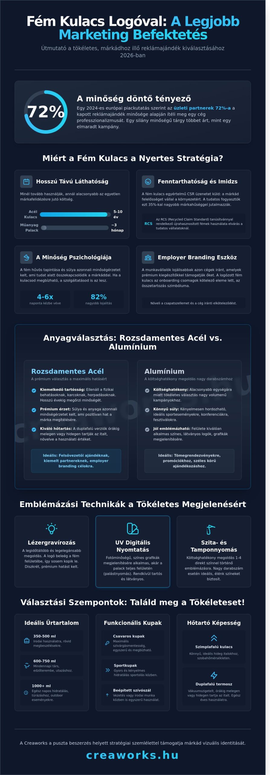 Fém kulacs logóval: Vásárlási útmutató a hatékony márképítéshez 2026-ban