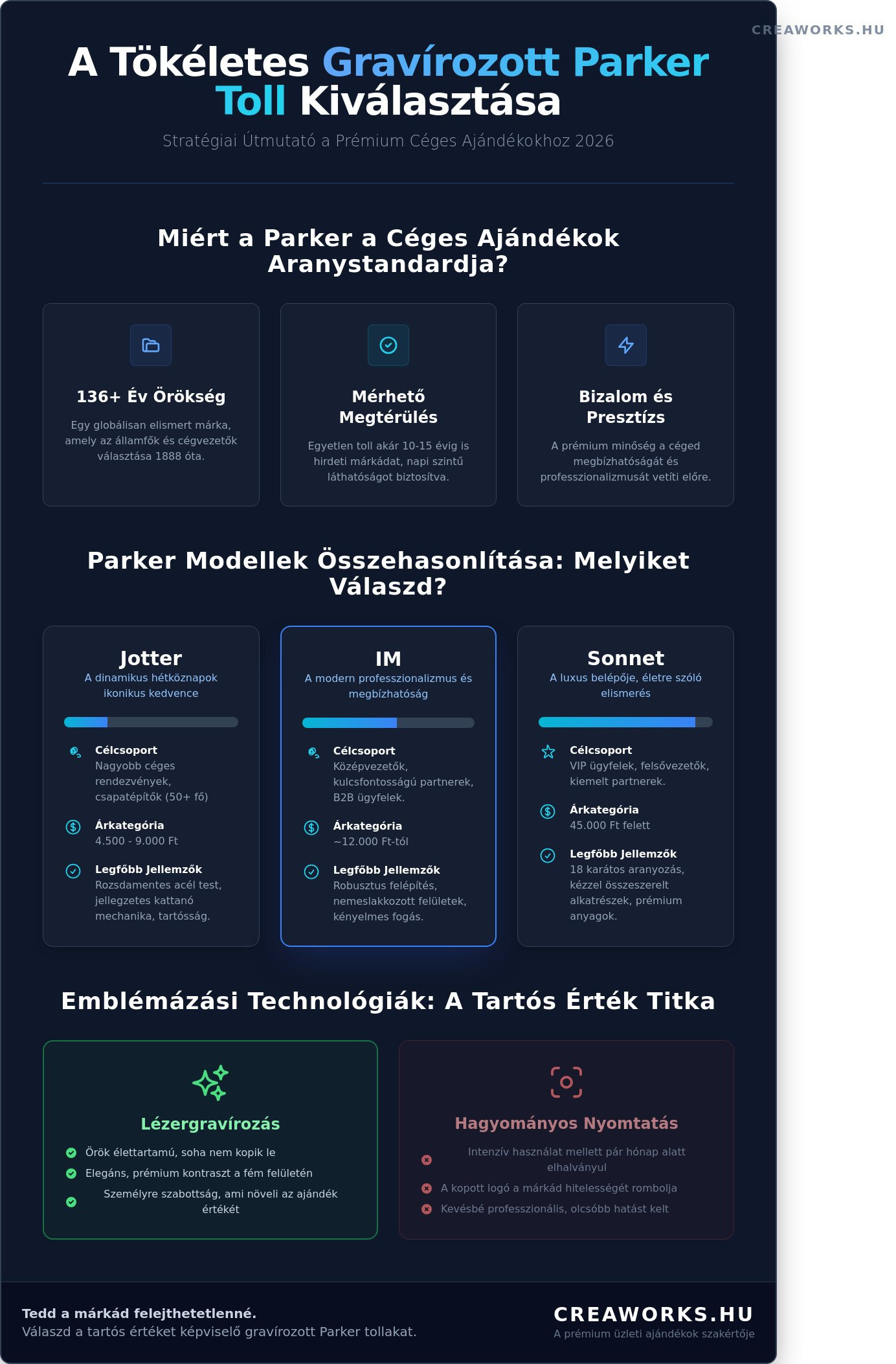 Gravírozott Parker toll: A prémium üzleti ajándékozás mesterfoka 2026-ban