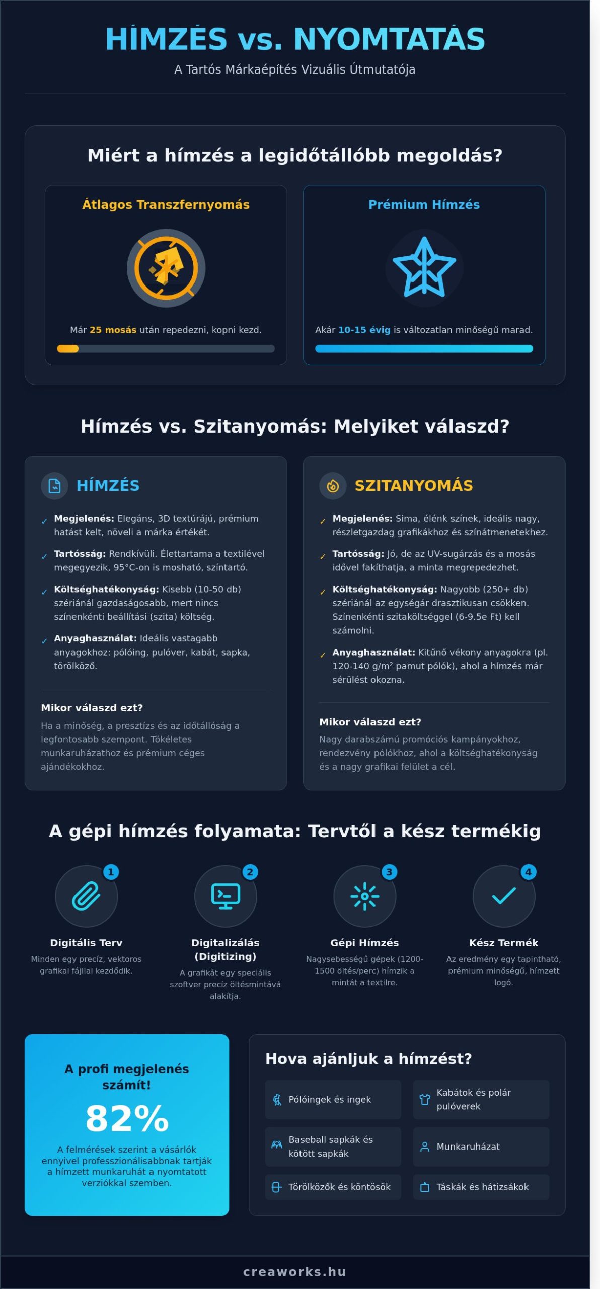 Hímzés a modern marketingben: A prémium márkaépítés tartós eszköze