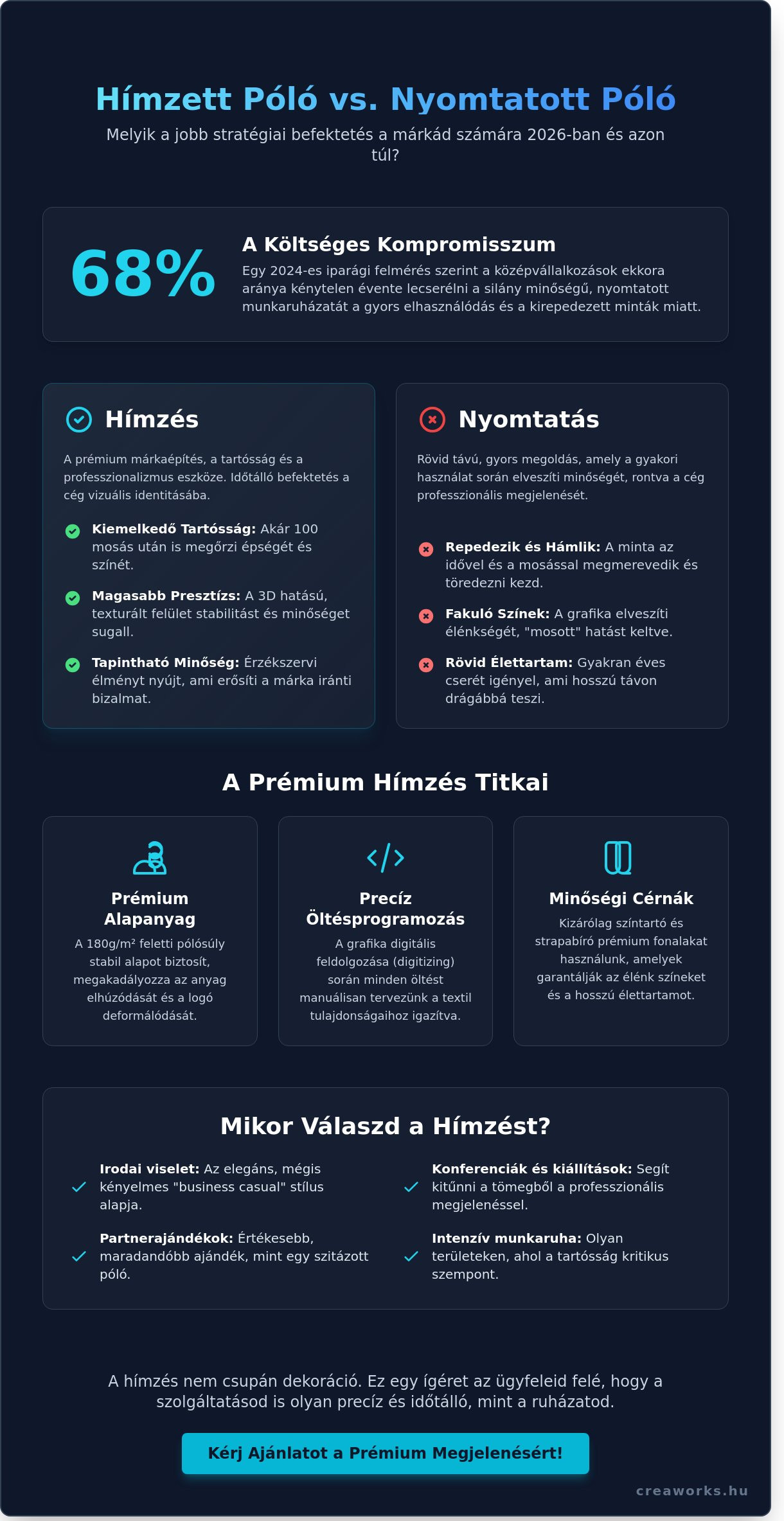 Hímzett póló: A tartós és elegáns céges megjelenés alapköve 2026-ban