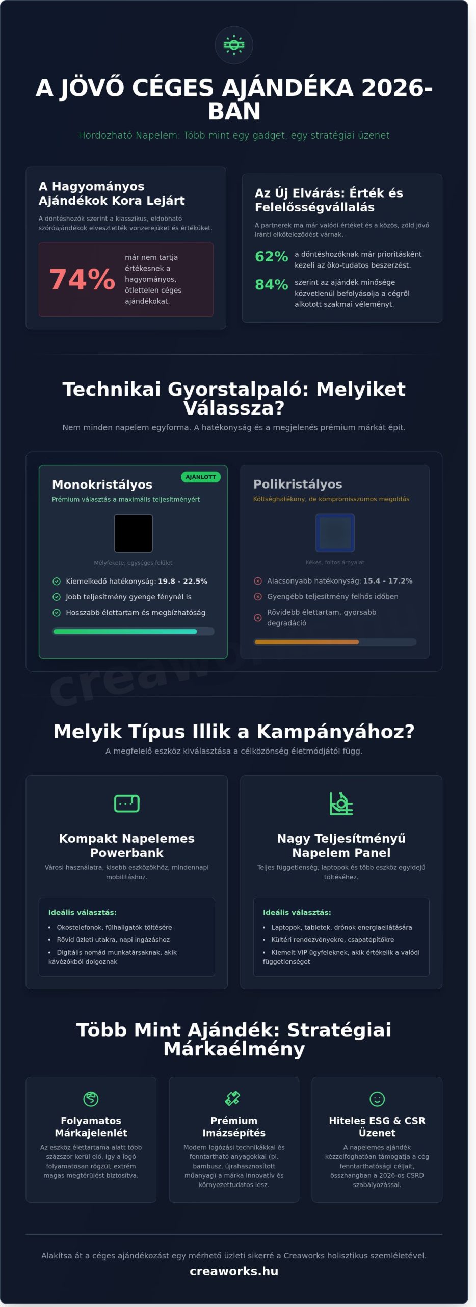 Hordozható napelem: A jövőálló prémium reklámajándék 2026-ban