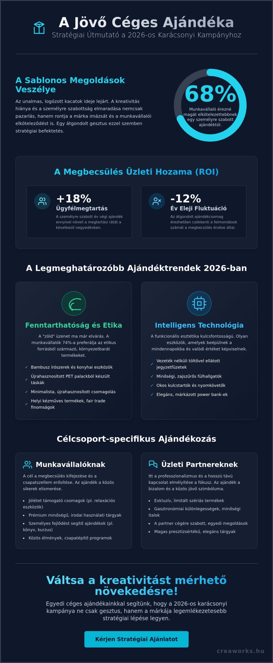 Karácsonyi céges ajándék kalauz 2026: Stratégiai trendek és ötletek