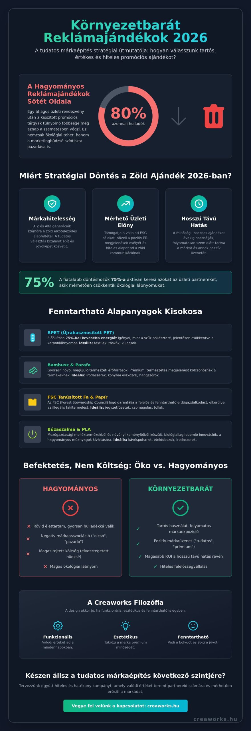 Környezetbarát reklámajándék útmutató 2026: Építs hiteles márkát fenntarthatóan