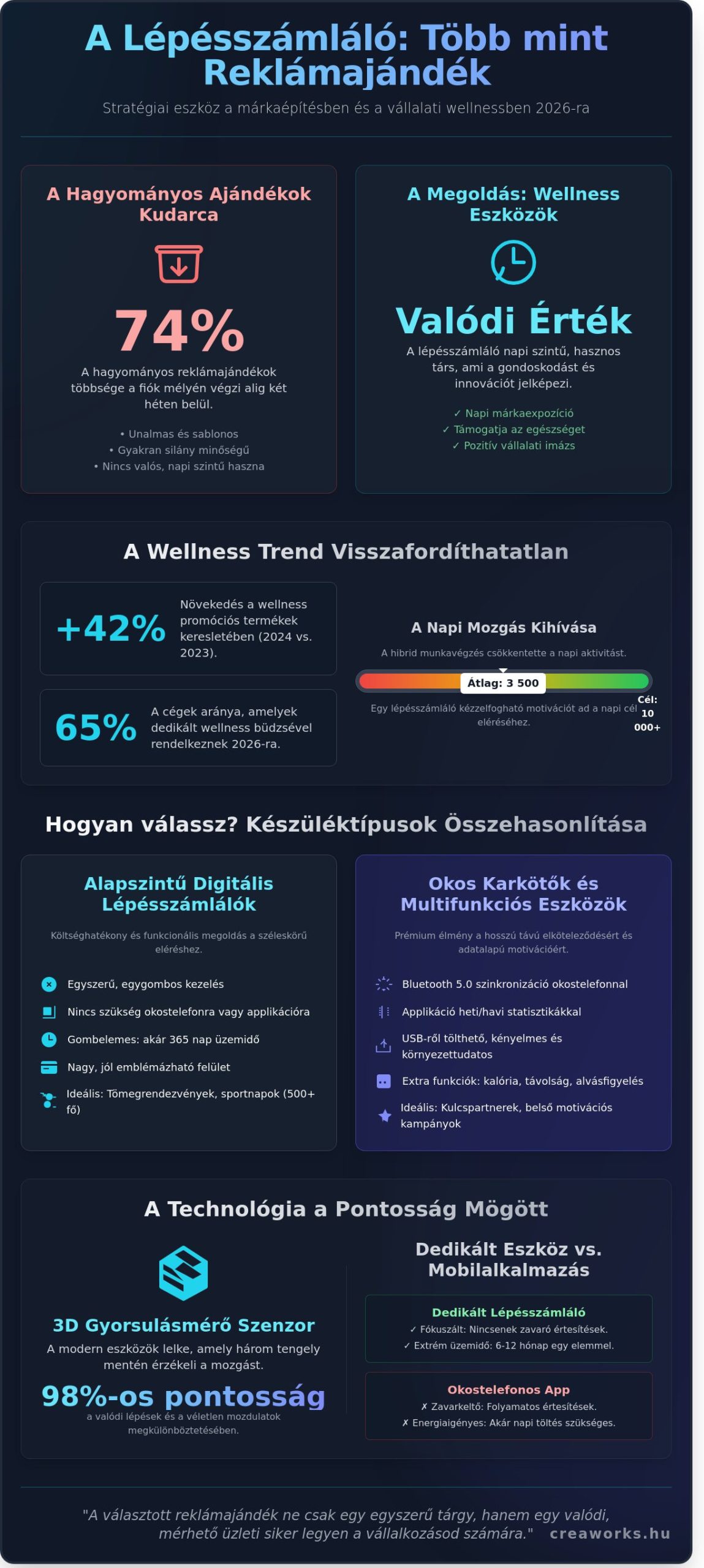 Lépésszámláló: A motiváló reklámajándék az egészségtudatos márkáknak