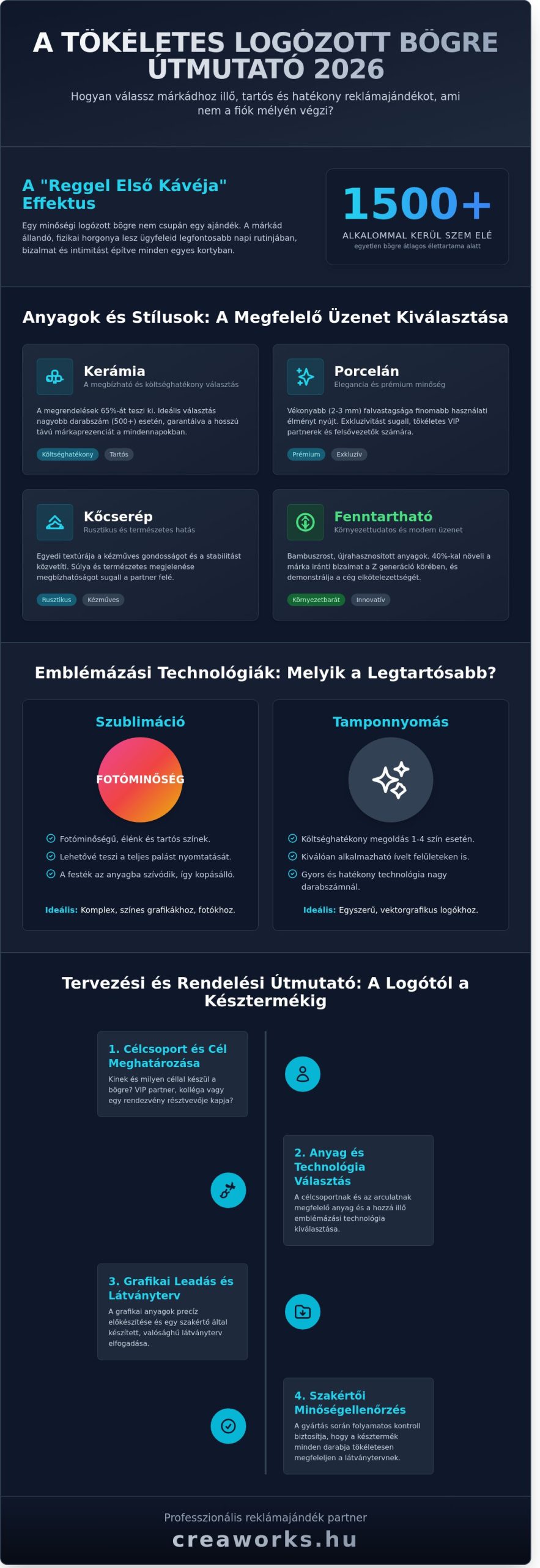 Logózott bögre választási útmutató 2026: Így válaszd ki a tökéletes reklámajándékot