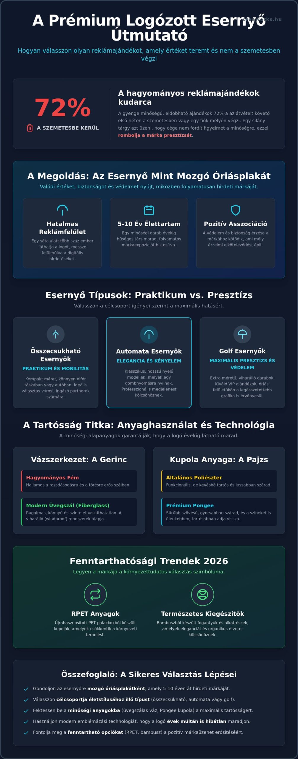 Logózott esernyő: A mozgó reklámfelület, amely bizalmat épít 2026-ban