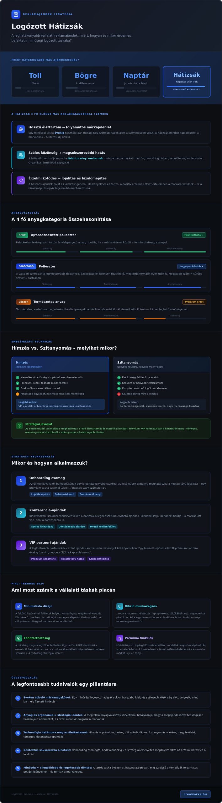 Logózott hátizsák 2026: A mozgó márkakommunikáció stratégiai útmutatója