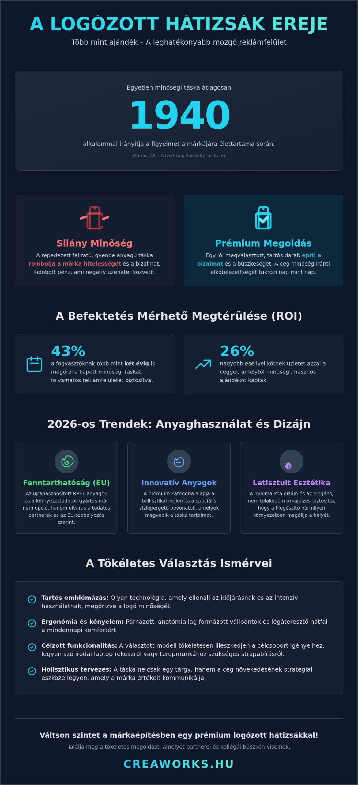 Logózott hátizsák 2026: Stratégiai útmutató a prémium márkamegjelenítéshez