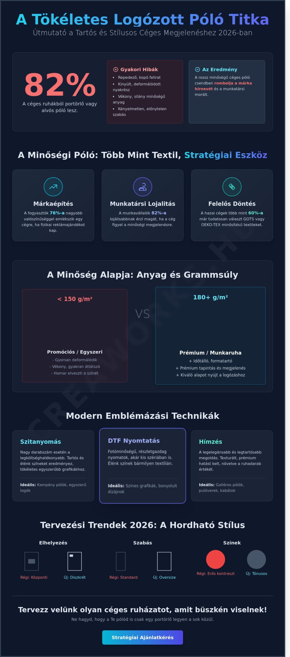 Logózott póló útmutató 2026: Hogyan válassz tartós és stílusos céges ruházatot?