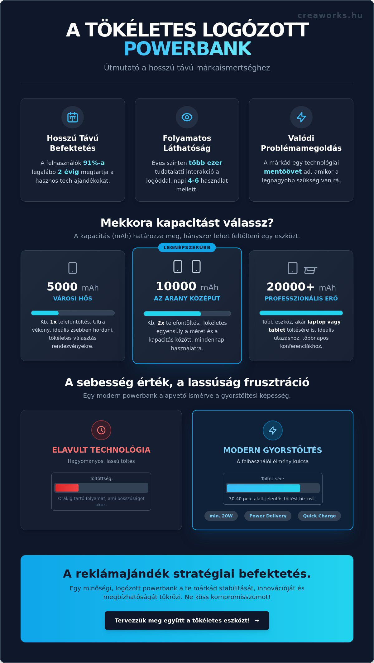 Logózott powerbank: A leghasznosabb tech reklámajándék 2026-ban