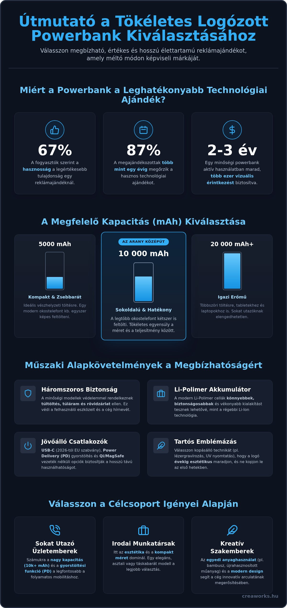 Logózott powerbank: A technológiai reklámajándékok stratégiai útmutatója 2026-ban