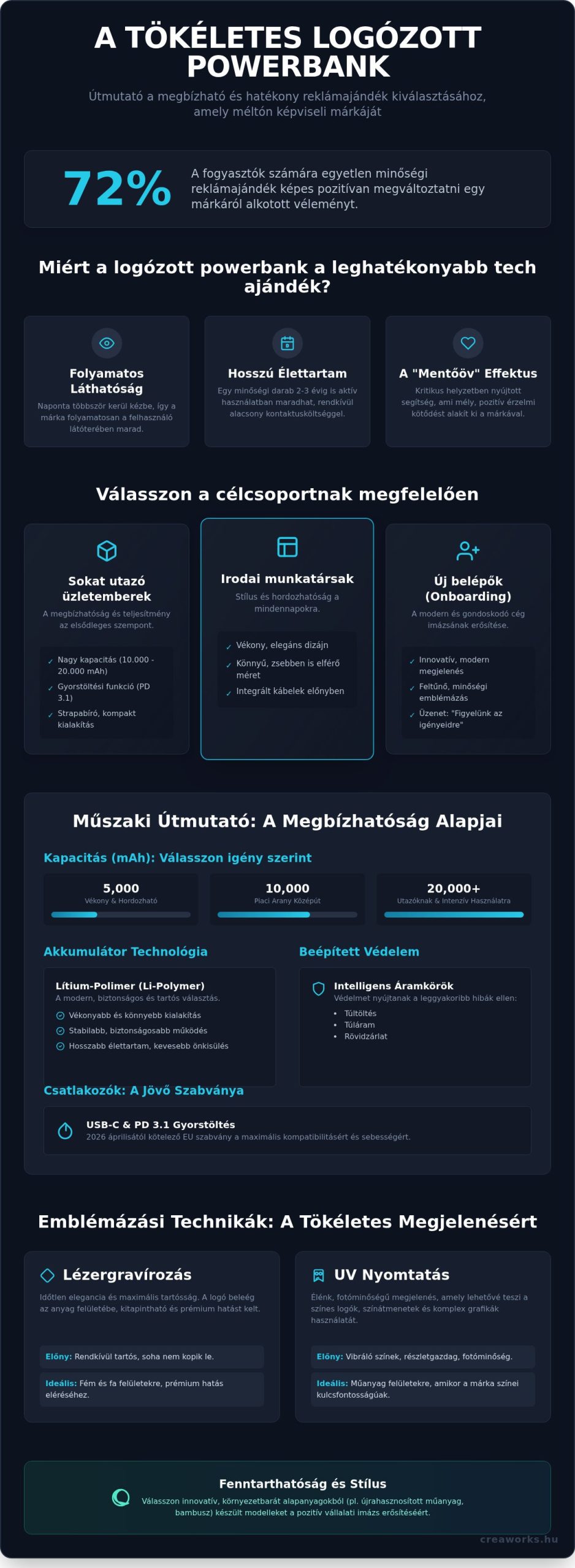 Logózott powerbank: A technológiai reklámajándékok stratégiai útmutatója 2026-ban