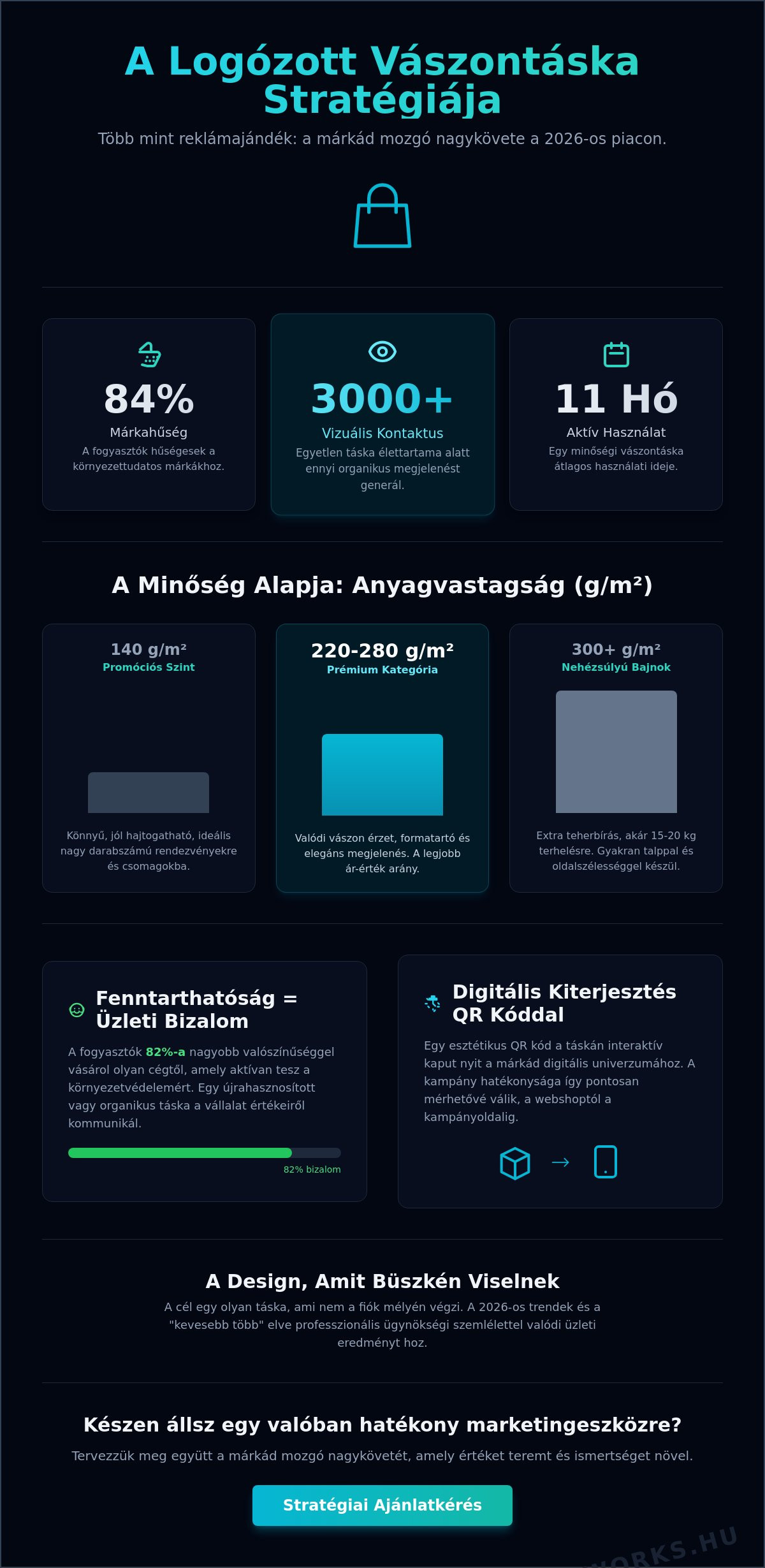 Logózott vászontáska: A fenntartható marketing mozgó óriásplakátja 2026-ban