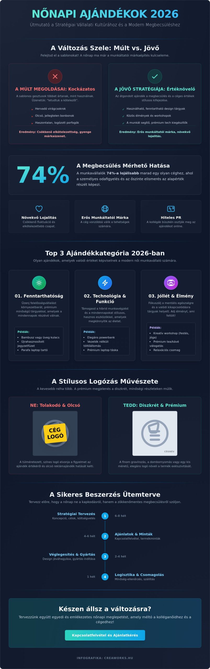 Nőnapi ajándék kolléganőknek 2026: Kreatív ötletek és stratégiai tippek cégeknek