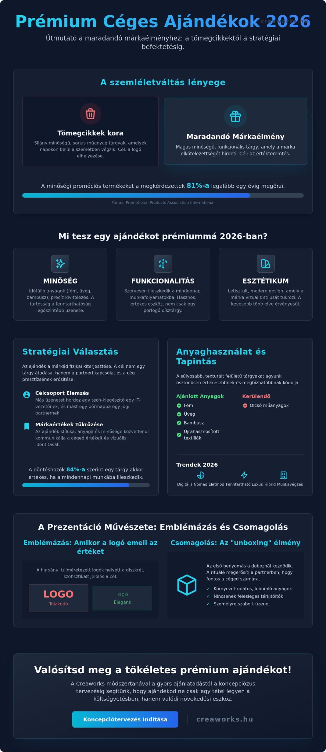 Prémium céges ajándék 2026: Így építs maradandó márkát minőséggel