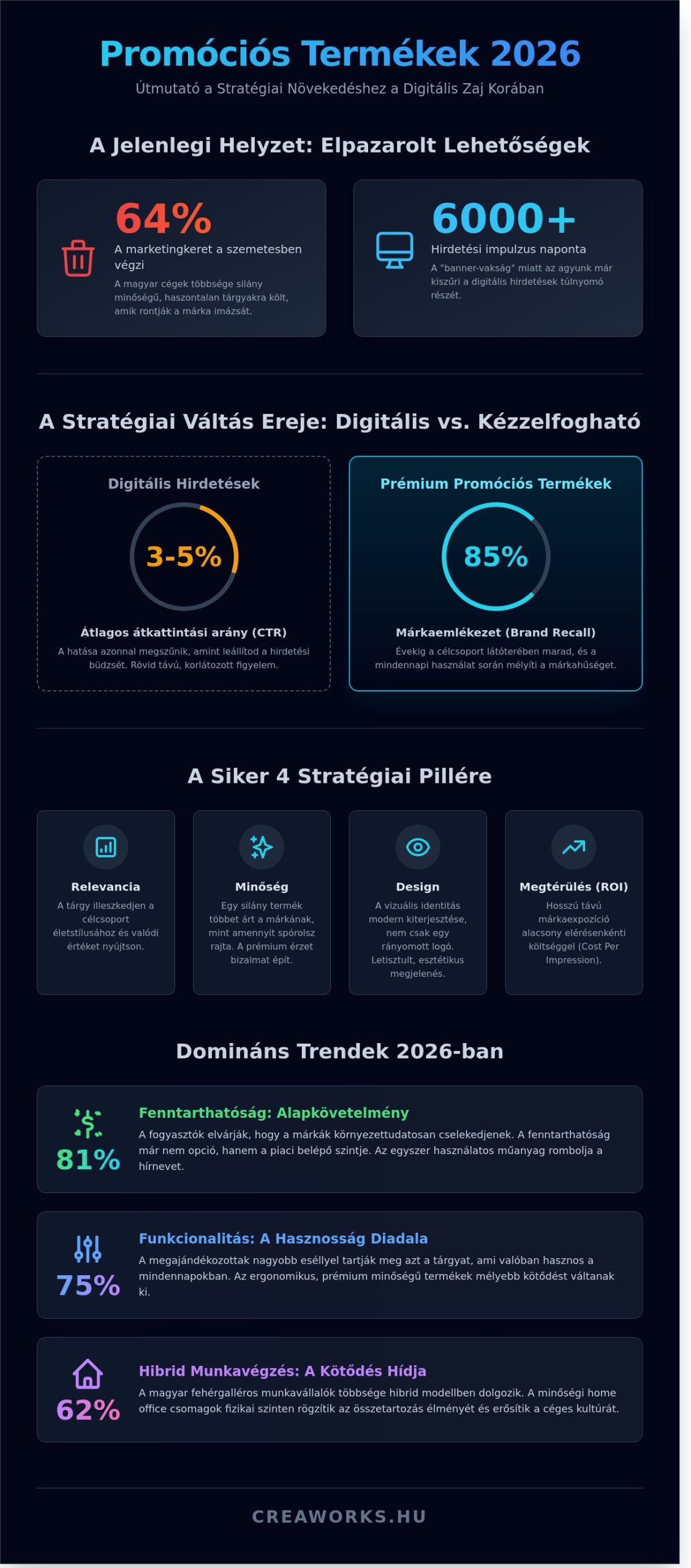 Promóciós termékek 2026: Stratégiai útmutató a hatékony márkakommunikációhoz