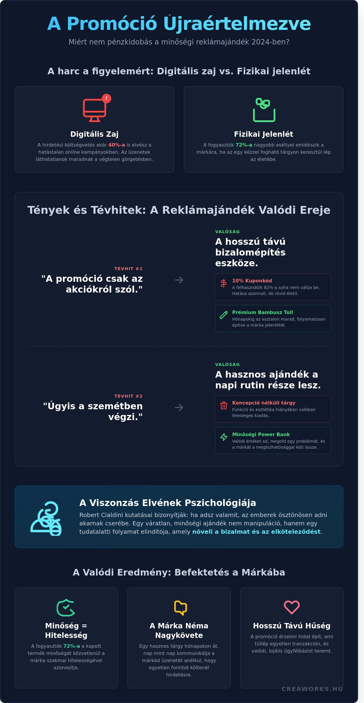 Promotion jelentése: 5 mítosz a reklámajándékokról, ami hátráltatja a növekedést