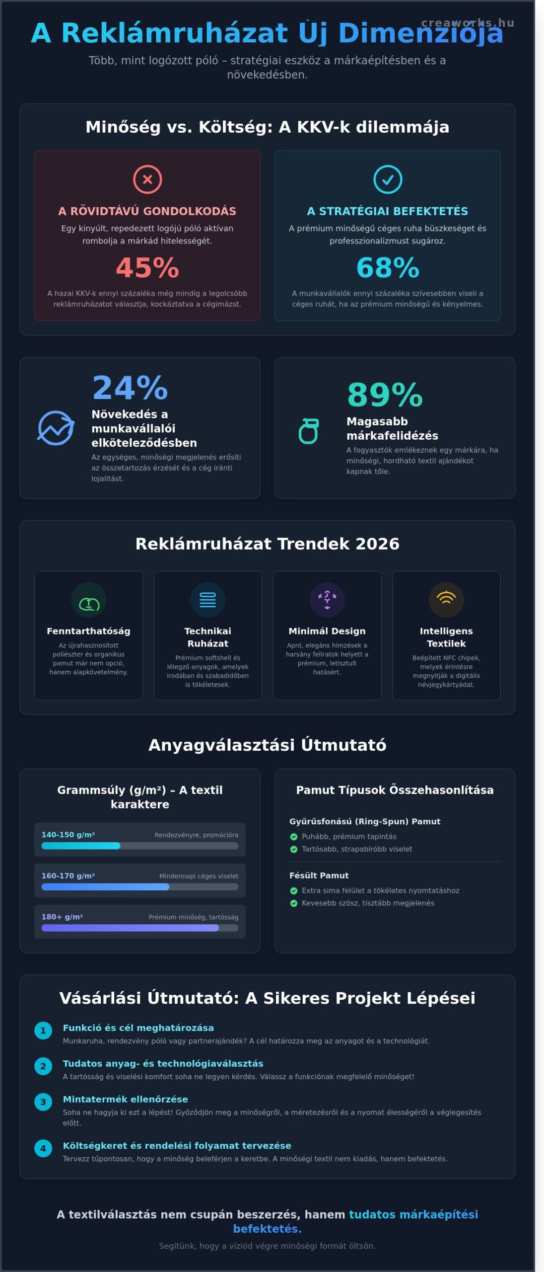 Reklámruházat 2026: Stratégiai útmutató a minőségi céges megjelenéshez