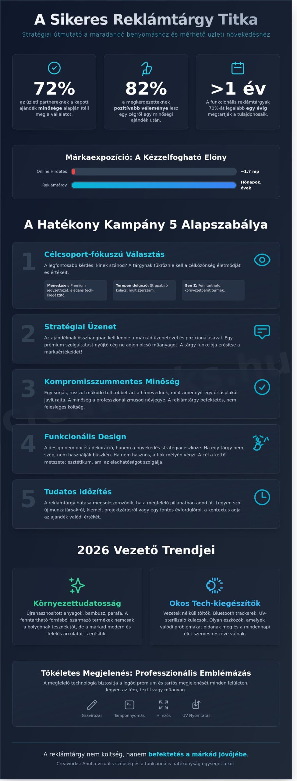 Reklámtárgyak 2026: Stratégiai útmutató a hatékony márkakommunikációhoz