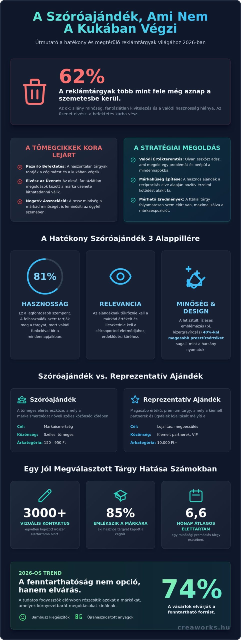 Szóróajándék kalauz 2026: Stratégia, trendek és a leghatékonyabb reklámajándékok