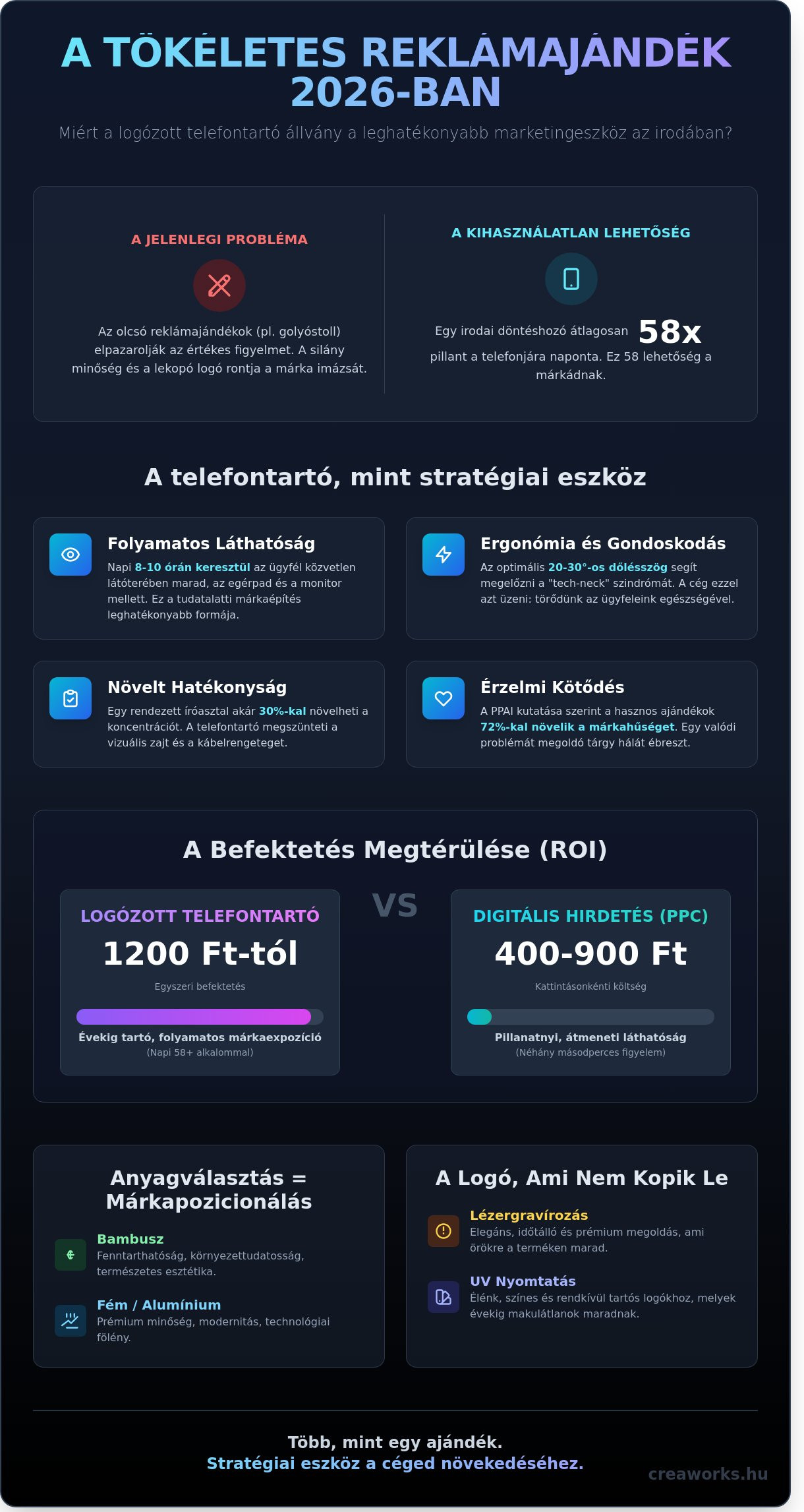 Telefontartó állvány: A legpraktikusabb tech reklámajándék 2026-ban