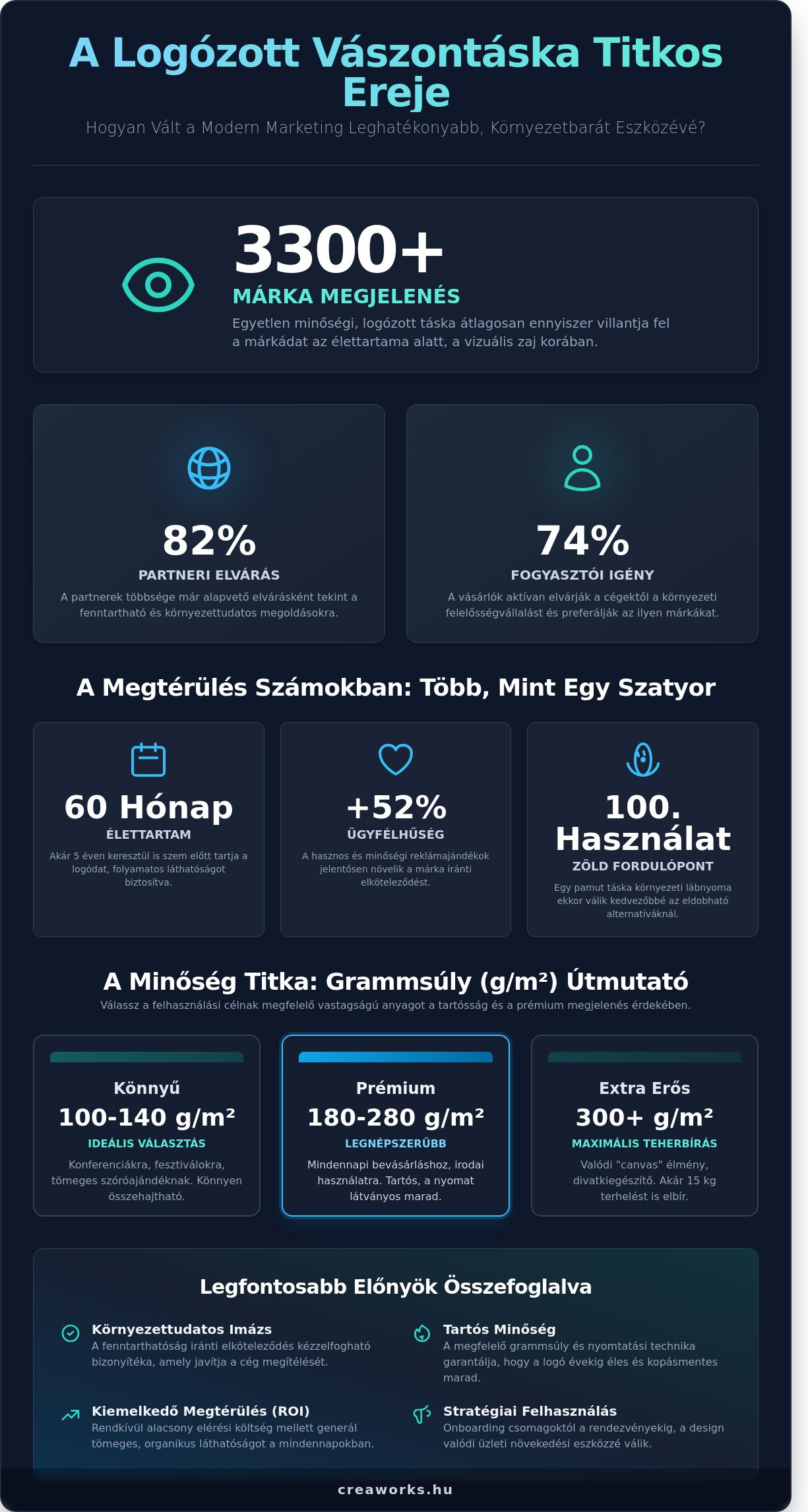Vászontáska: A fenntartható marketing és a mozgó márkaképviselet eszköze 2026-ban