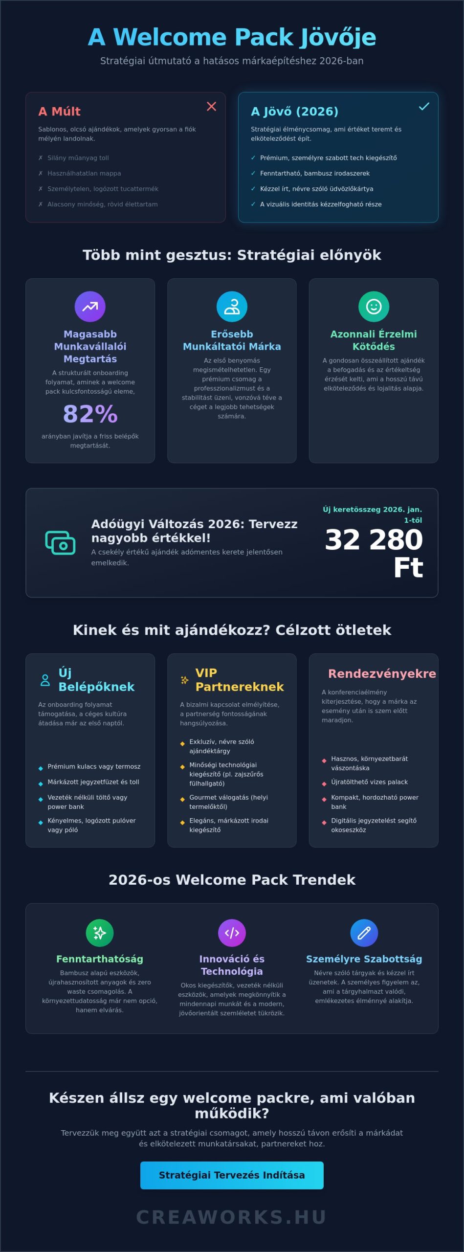 Welcome pack ötletek 2026: Stratégiai útmutató a felejthetetlen első benyomáshoz