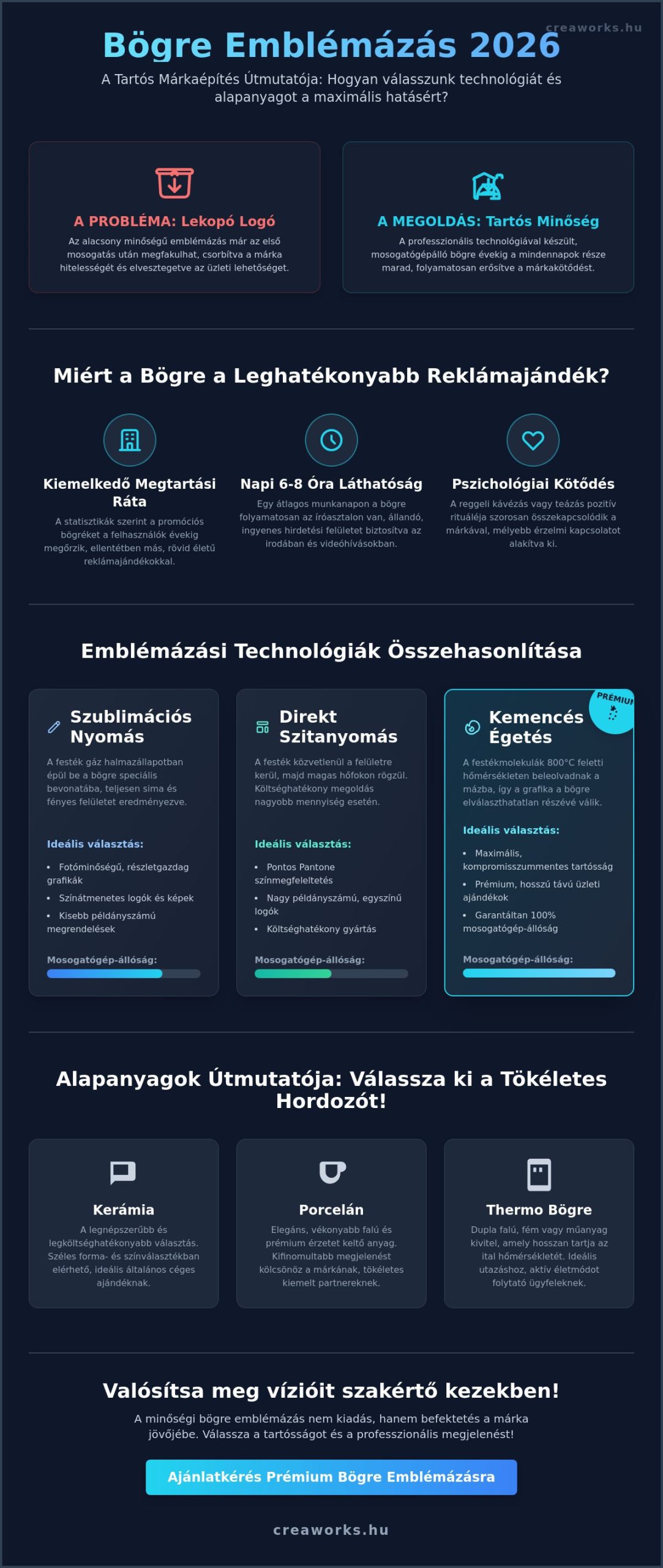 Bögre emblémázás 2026: Útmutató a tartós és stílusos céges ajándékokhoz