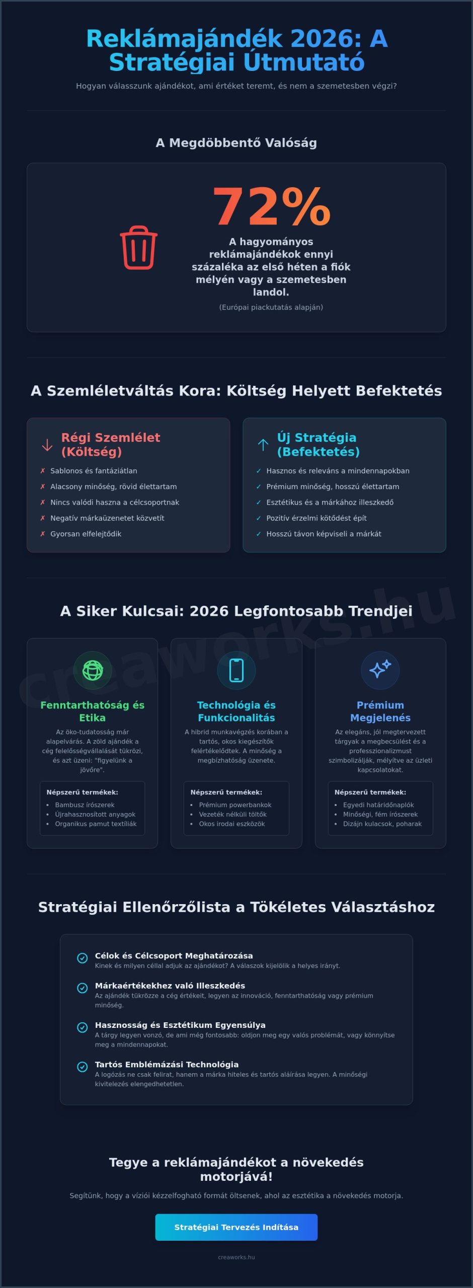 Reklámajándék katalógus 2026: Stratégiai útmutató és trendek a hatékony márképítéshez