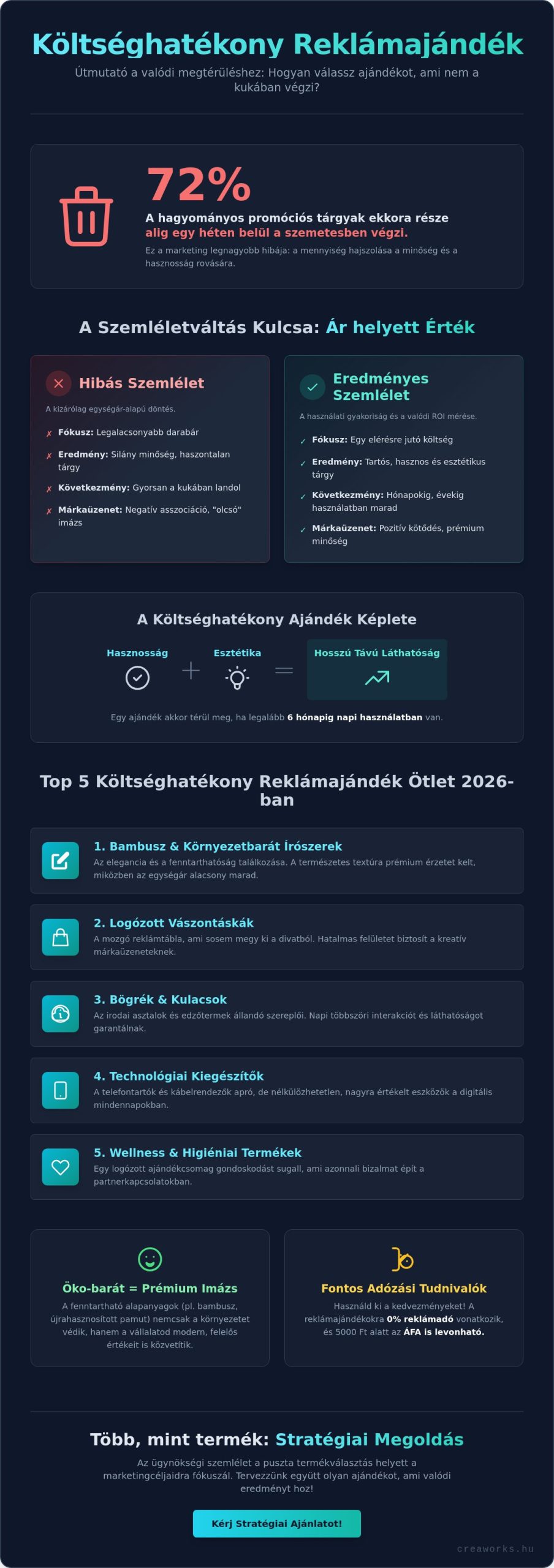Költséghatékony reklámajándék ötletek 2026: Maximális marketinghatás optimalizált büdzséből