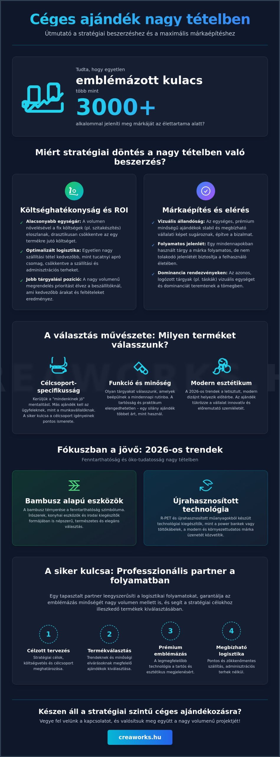 Céges ajándék nagy tételben: Stratégiai útmutató a hatékony beszerzéshez 2026-ban