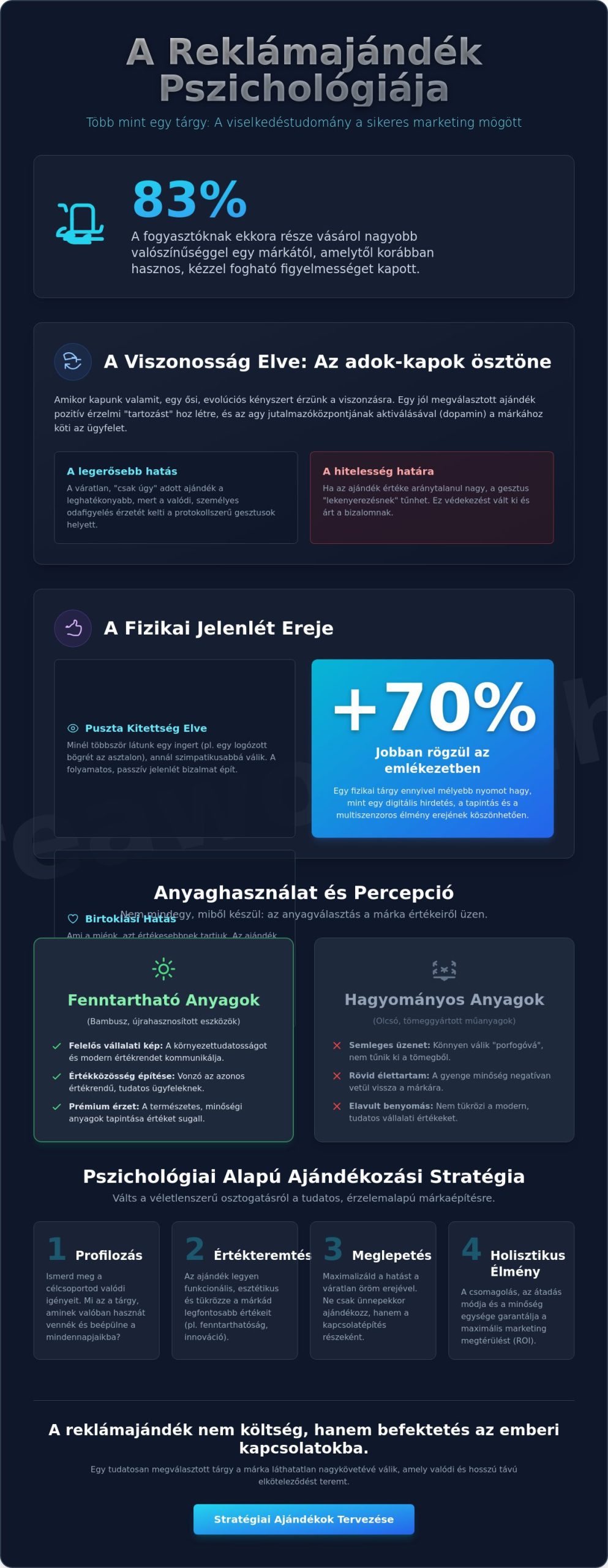 A reklámajándék pszichológiája: Miért működik a láthatatlan érzelmi marketing?