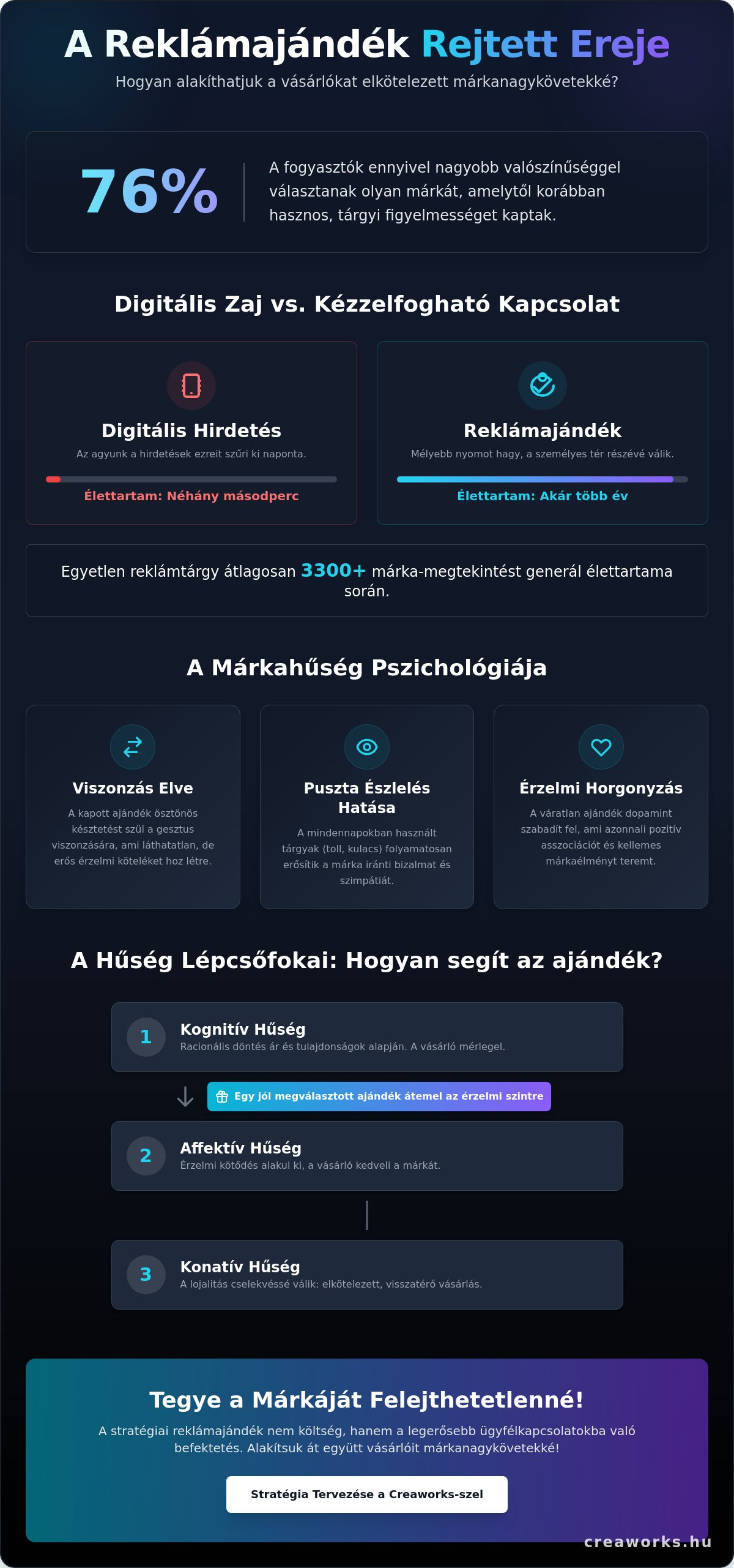 A reklámajándék hatása a márkahűségre: Stratégiai útmutató a lojális ügyfélkör építéséhez