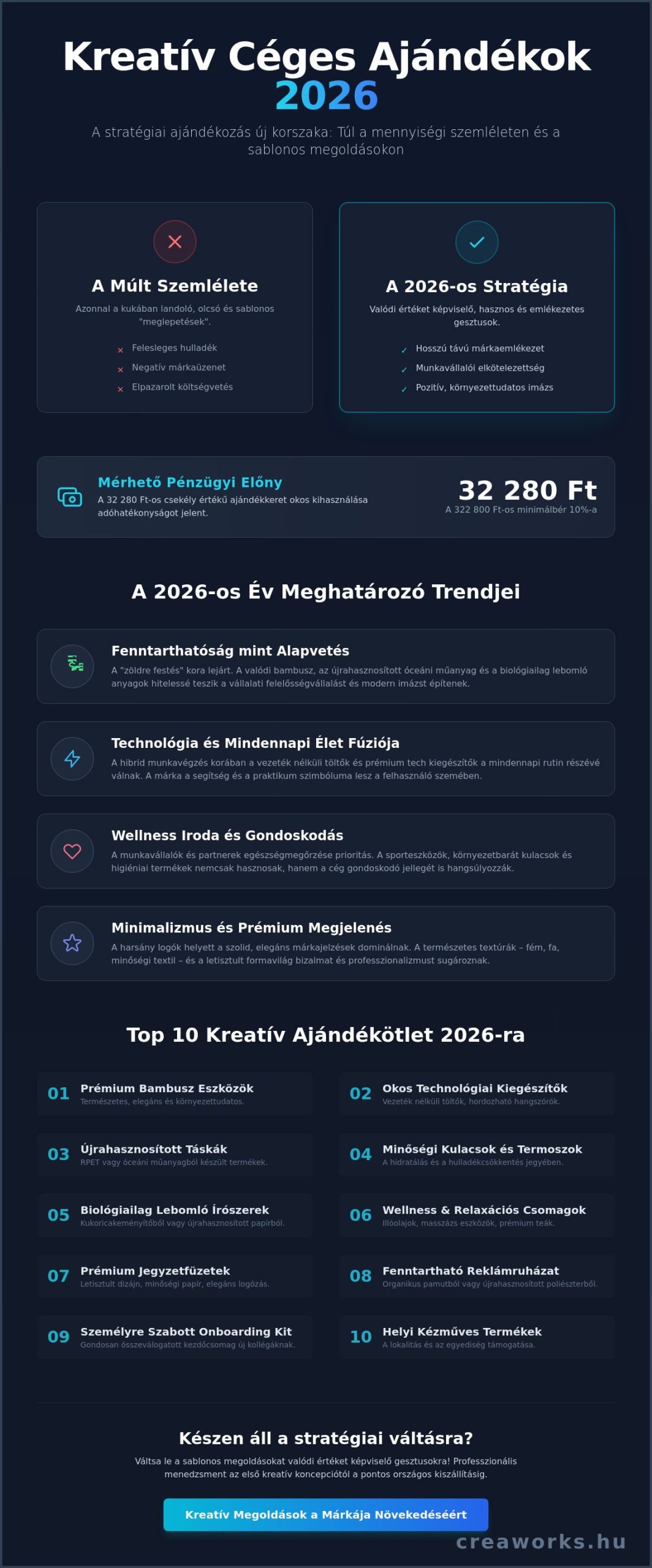 Top 10 kreatív céges ajándék ötletek 2026: Trendek és stratégiai útmutató
