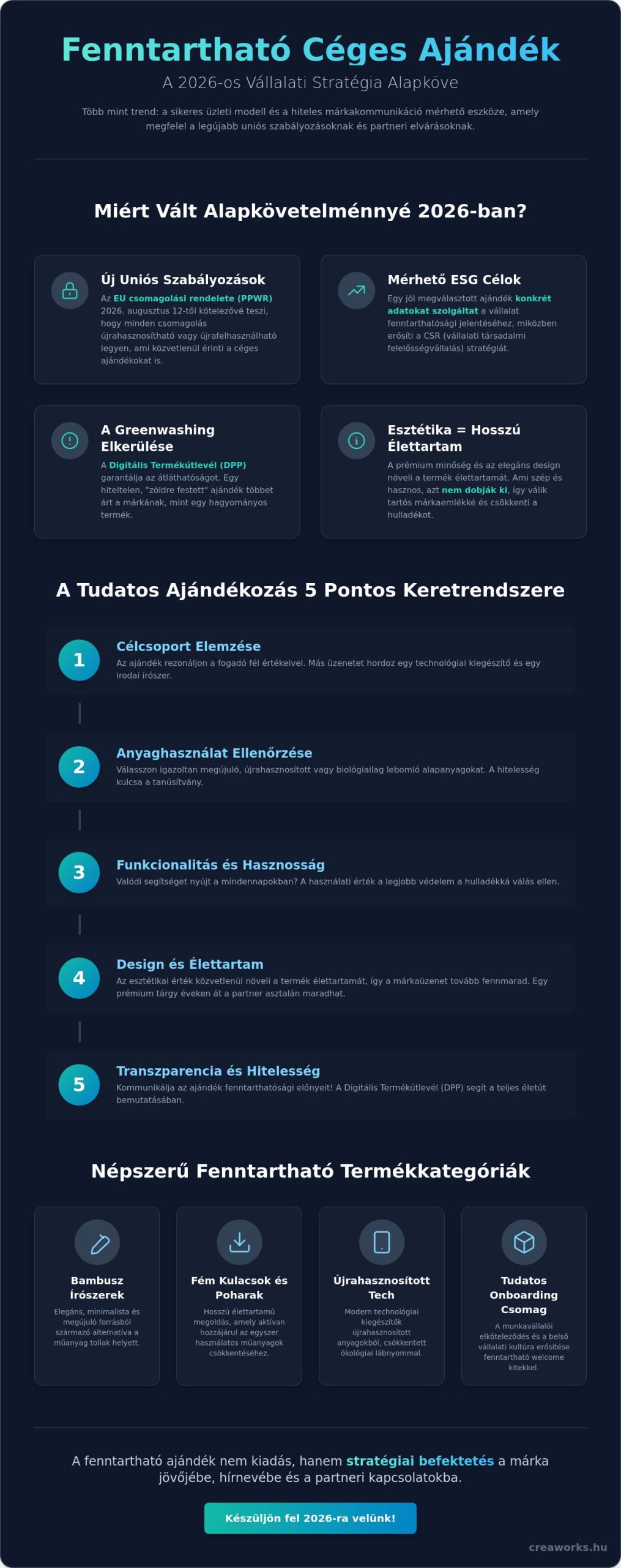 Fenntartható céges ajándék 2026: Stratégiai útmutató a tudatos márkaépítéshez