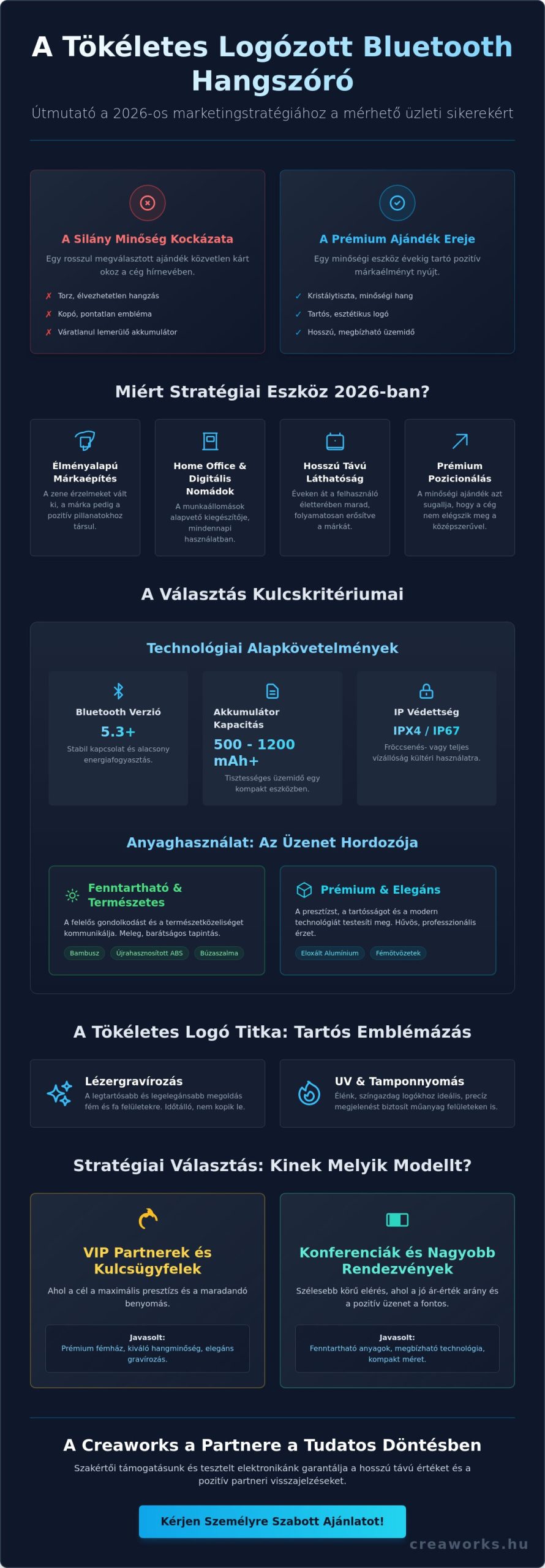 Logózott bluetooth hangszóró: Stratégiai vásárlási útmutató céges ajándékozáshoz 2026