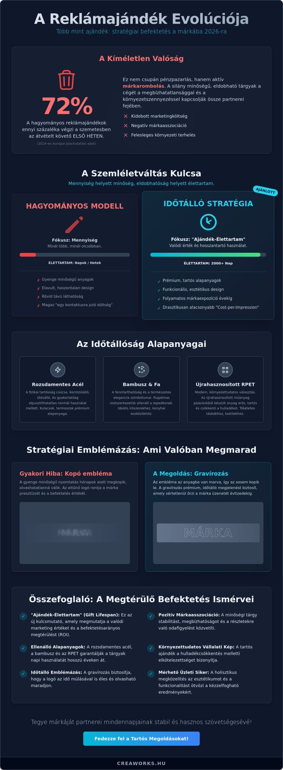 Tartós és időtálló reklámajándék: Stratégiai választás a márkája jövőjéért 2026-ban