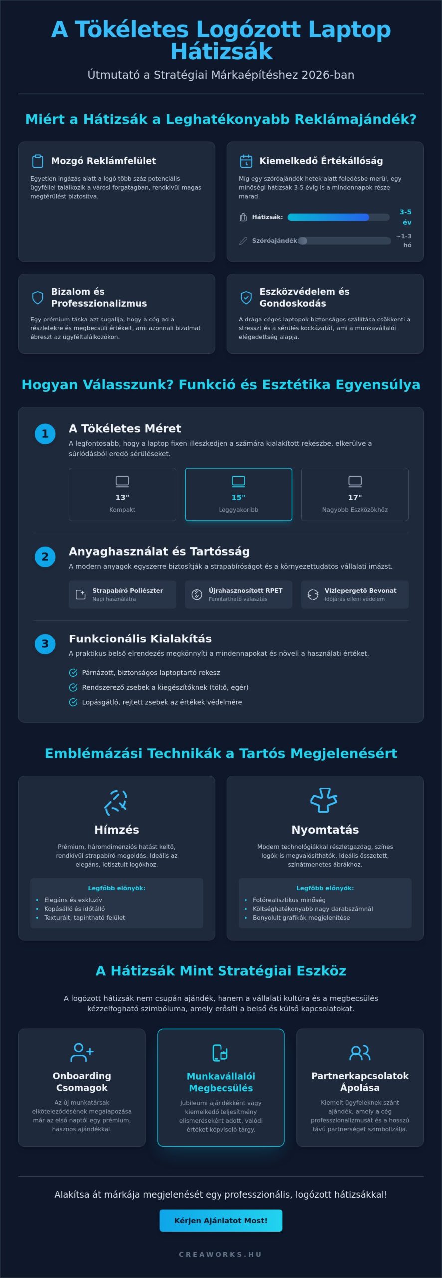 Logózott laptop hátizsák: A prémium márkaépítés eszköze 2026-ban